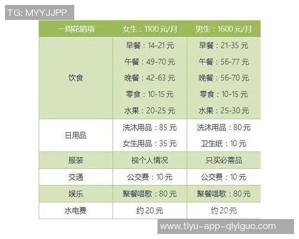 杜月徵谈马贝拉生活成本每月薪资仅够维持基本饮食开支