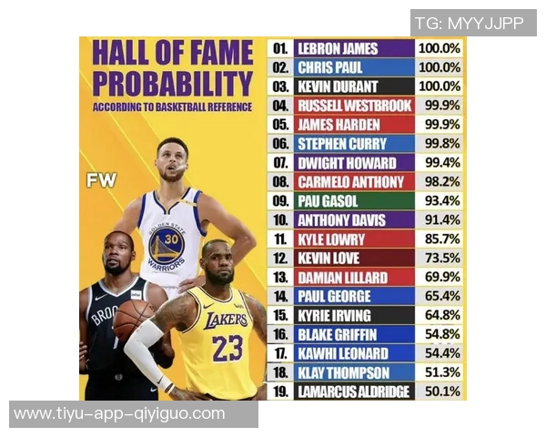 詹姆斯在2025年美国各州NBA球员浏览榜中独占鳌头引发热议